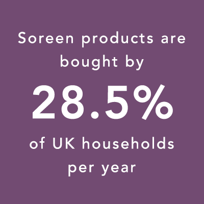 Soreen products are bought by 28.5% of UK households per year