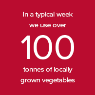 100 tonnes of locally grown vegetables