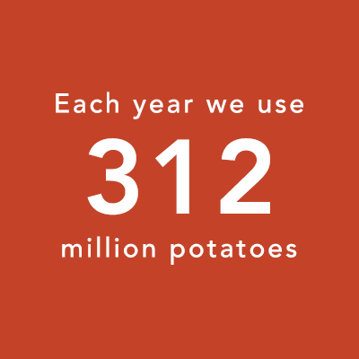Each year we use 312 million potatoes
