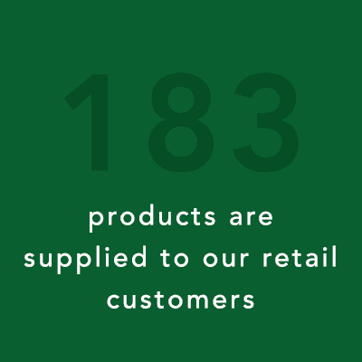 183 products are supplied to our retail customers